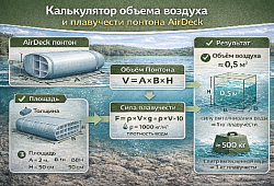 Калькулятор объёма воздуха и плавучести понтон из аэрдека
