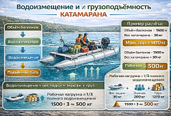 Водоизмещение и грузоподъемность катамарана.